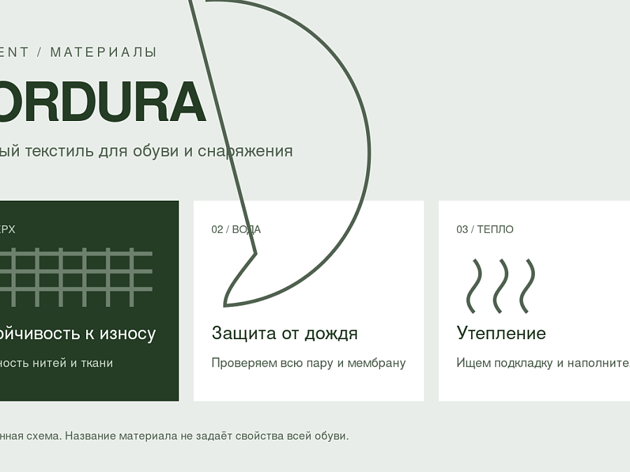 Cordura в кроссовках: что это за материал и защищает ли он от дождя